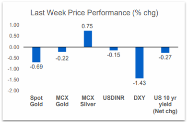 A Closer Look at the Crashing Down Gold Price